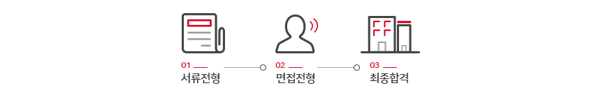 전형절차
