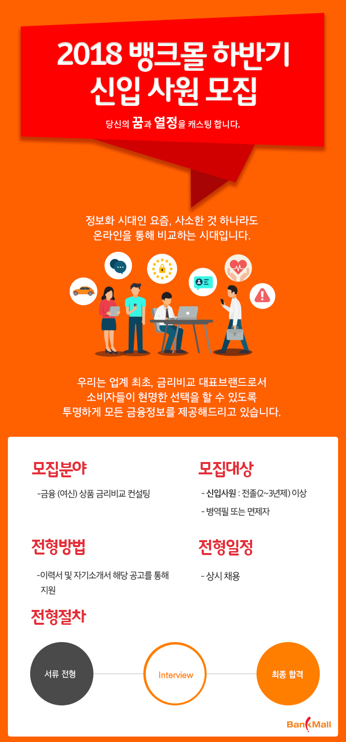 [(주)뱅크몰] [금융] [연봉 3,000만] 온라인 영업/인바운드 업무 신입 채용 - 사람인