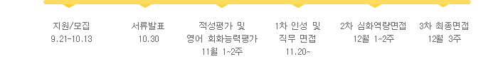 전형절차