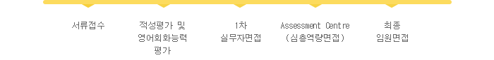 전형절차