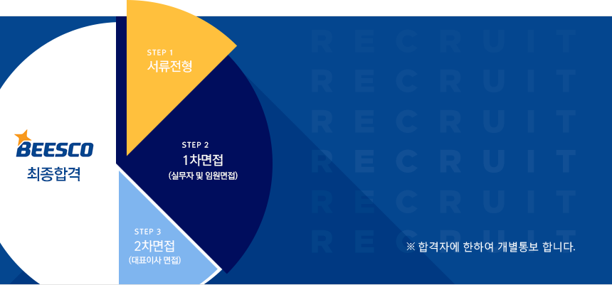 [(주)비즈코] 2019년 하반기 경력사원 채용 - 사람인