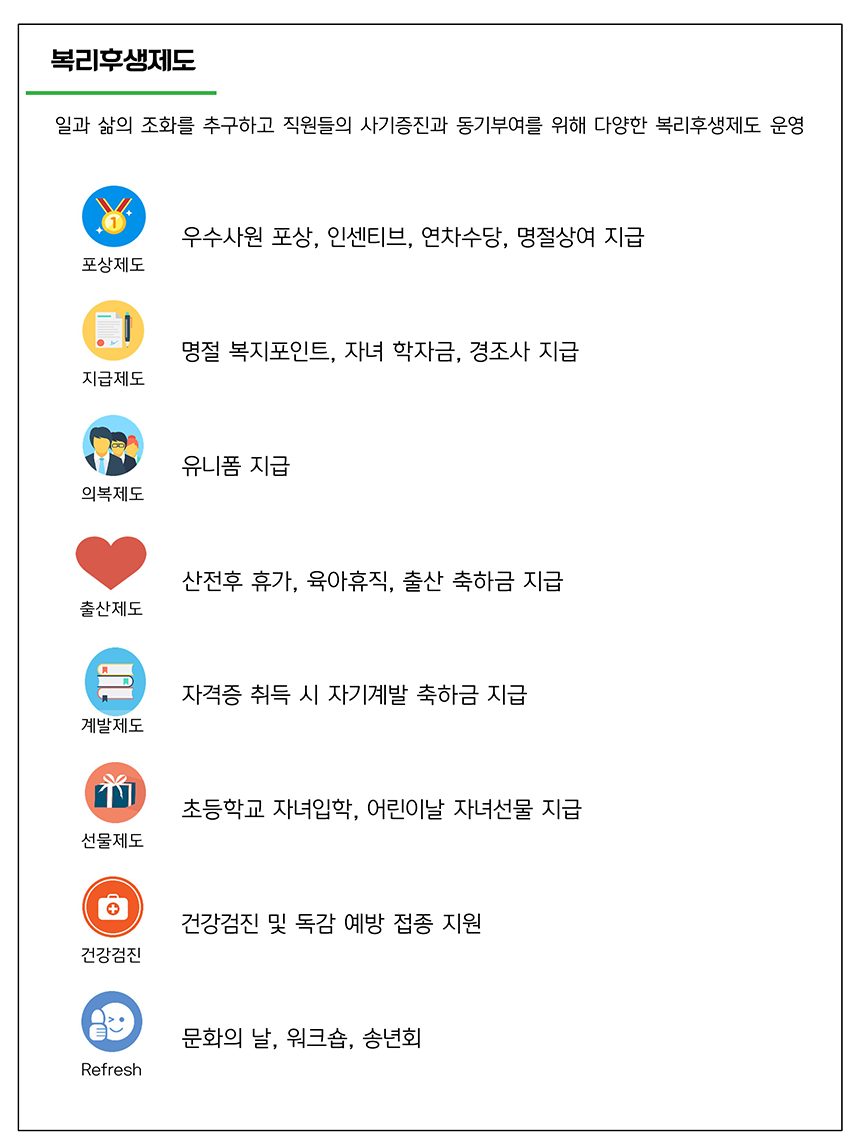 [(주)BGF휴먼넷] [BGF휴먼넷] 2019년 하반기 신입사원 공고 - 사람인