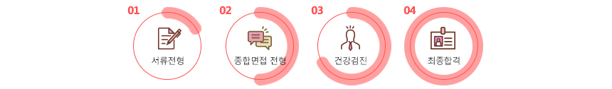 전형절차_3step