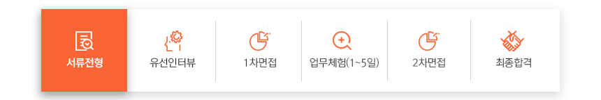 서류전형 유선인터뷰 1차면접 업무체험(1~5일) 2차면접 최종합격