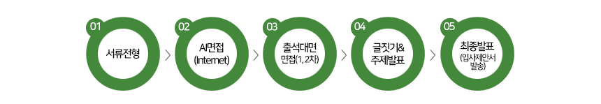 전형절차
