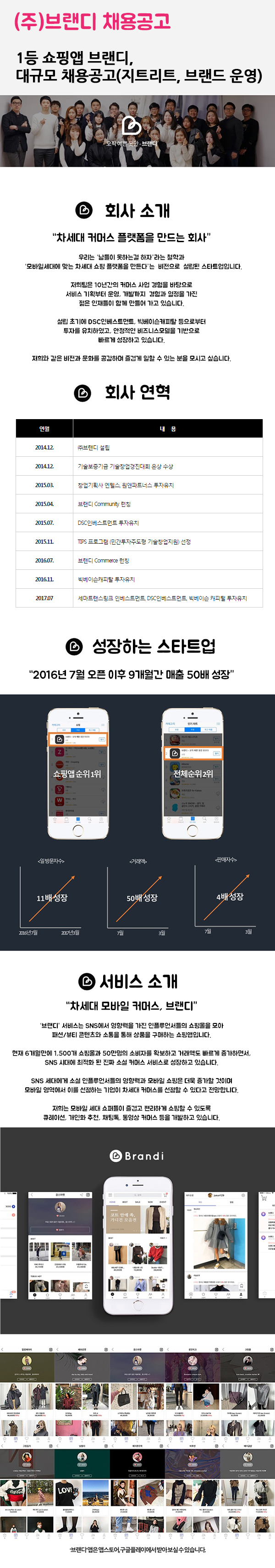 1등 쇼핑앱 브랜디, 대규모 채용공고(지트리트, 브랜드 운영)
