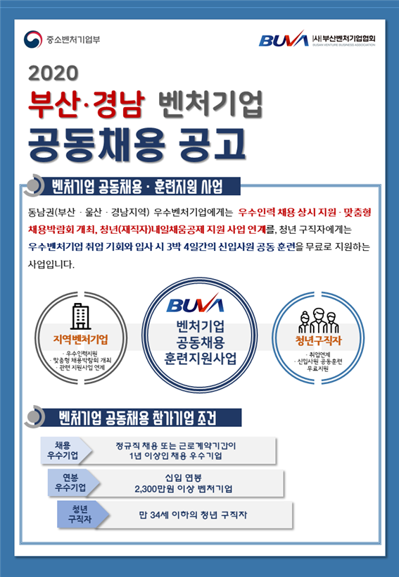 2020 부산/경남 벤처기업 공동채용 공고