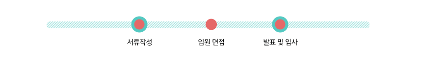전형절차