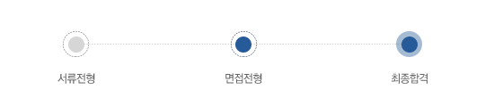 서류전형 - 면접전형 - 최종합격