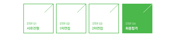 전형절차
