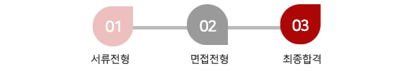 서류전형 - 면접전형- 최종합격
