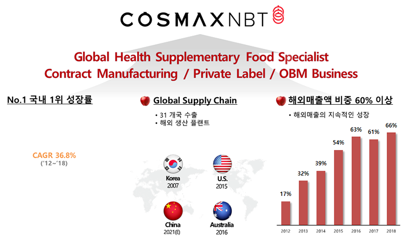 [코스맥스엔비티(주)] COSMAXNBT 연구개발 경력 및 대졸신입 공채 - 사람인