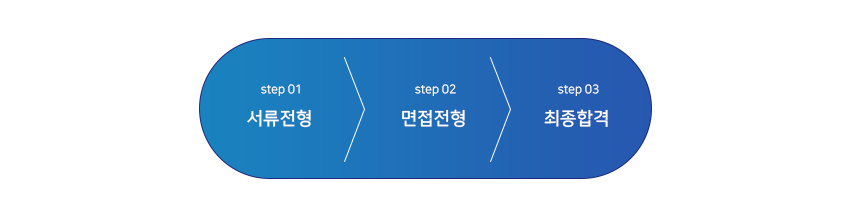 서류전형-면접전형-최종합격