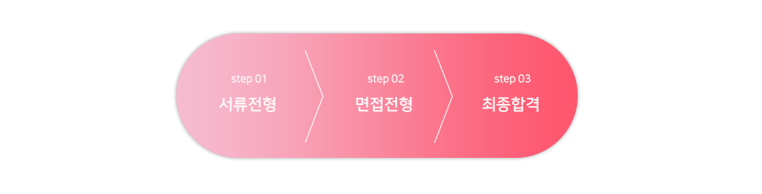 전형절차 5step