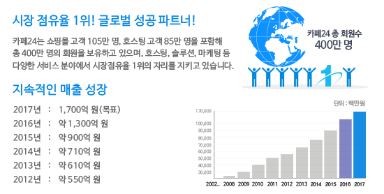 [카페24(주)] 카페24 솔루션디자인팀 솔루션 기획 담당자 모집 - 사람인