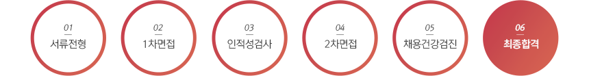 서류전형>1차면접>인적성검사>2차면접>채용건강검진>최종합격
