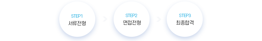 서류전형 - 면접전형 - 최종합격