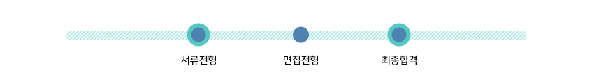 서류전형 - 면접전형 - 최종합격