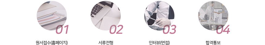 원서접수(홈페이지)-서류전형-인터뷰(면접)-합격통보