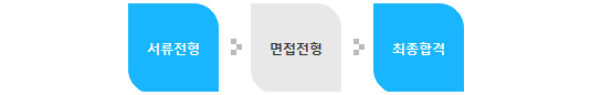 서류전형 - 면접전형 -최종합격