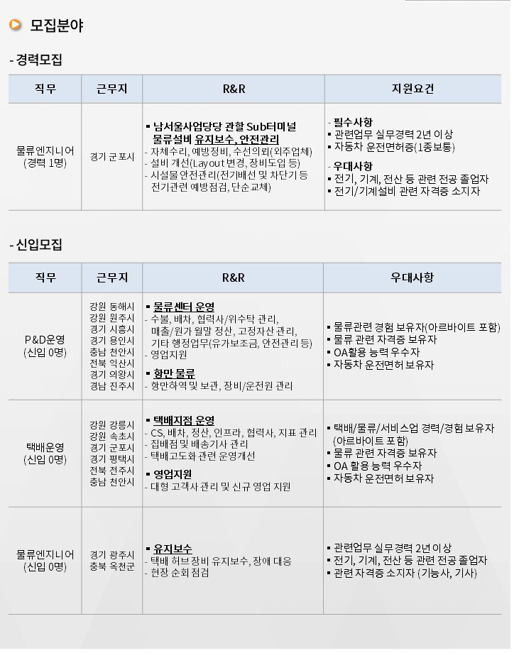 [씨제이대한통운(주)] CJ대한통운 지역인재 공개모집 (물류관리, 택배운영, 엔지니어) - 사람인