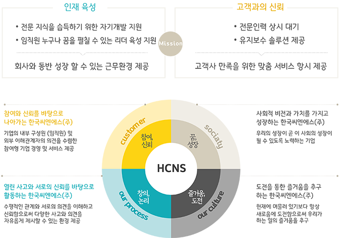 [한국씨엔에스(주)] 스마트 물류 이행팀(PM), 스마트 물류 엔지니어링팀(신입, 경력) - 사람인