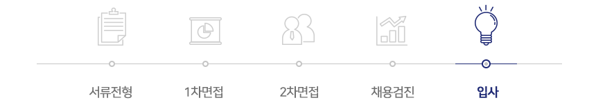 전형절차