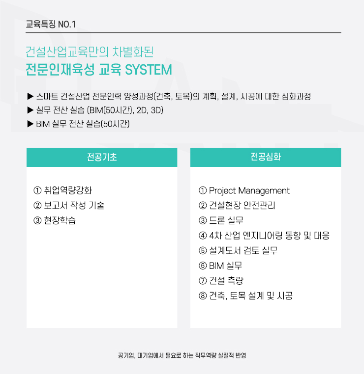 [(재)건설산업교육원] [국비/취업]스마트 건설산업 전문인력 양성과정(건축, 토목) - 사람인