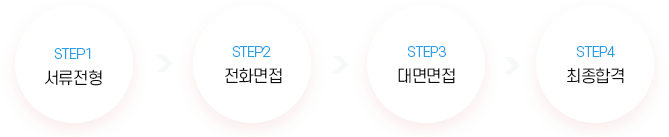 서류전형- 전화면접- 대면면접- 최종합격