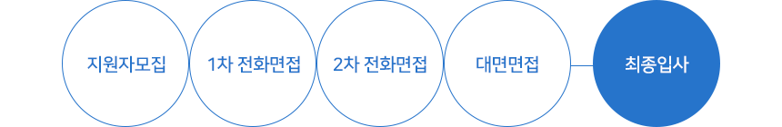 전형절차