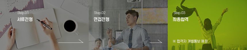 서류전형 - 면접전형 - 최종합격