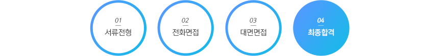 서류전형 - 전화면접 - 대면면접 - 최종합격