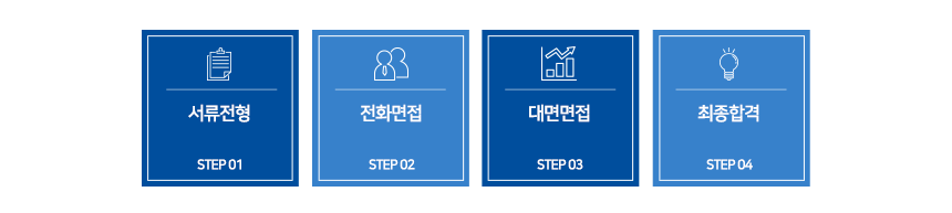 서류전형 전화면접 대면면접 최종합격