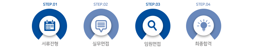 전형절차