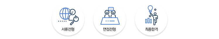 서류전형 - 면접전형 - 최종합격