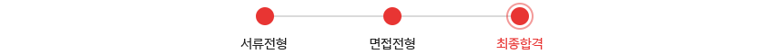 전형절차