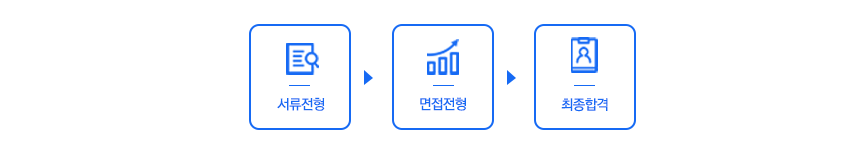 전형절차