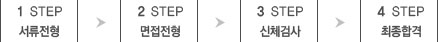 전형절차