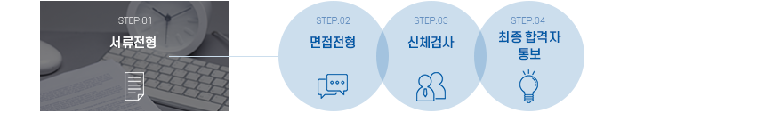 서류전형 → 면접전형 → 신체검사 → 최종 합격자 통보