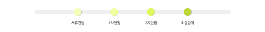 전형절차