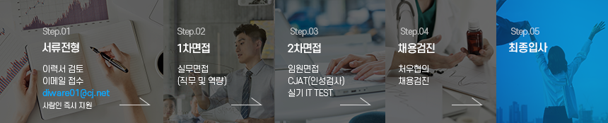 전형절차