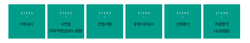 전형절차_3step