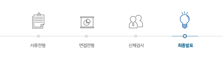 전형절차