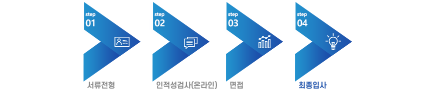 서류전형 인적성검사(온라인) 면접 최종입사