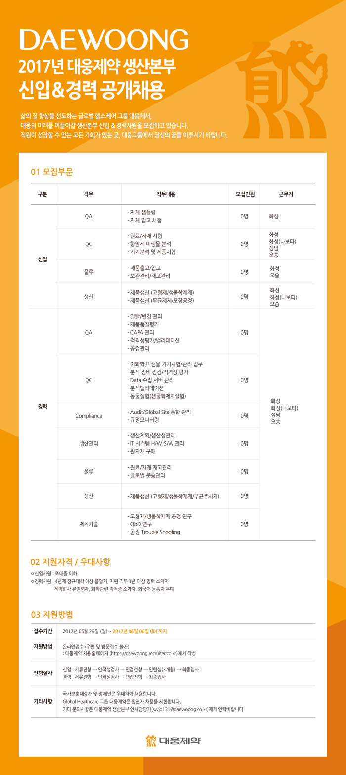 [(주)대웅제약] 2017년 대웅제약 생산본부 신입&경력 공개채용 - 사람인