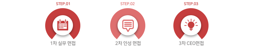 1차 실무면접 2차 인성면접 3차 CEO면접
