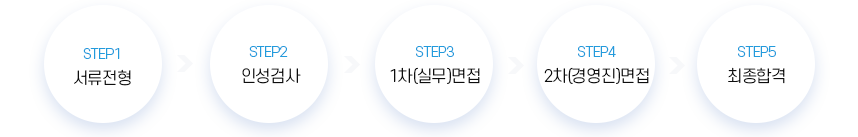 전형절차