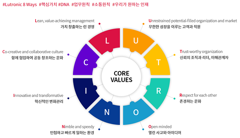 핵심가치