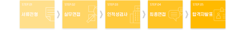 서류전형 실무면접 인적성검사 최종면접 합격자발표