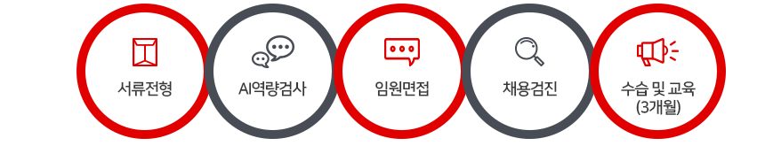 전형절차
